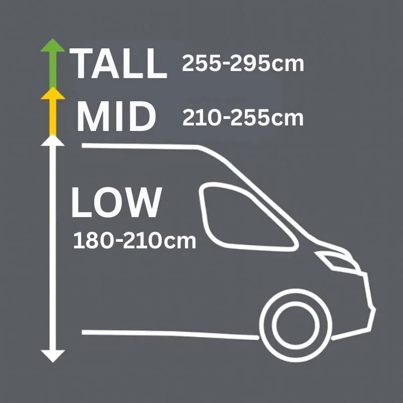 Drive away awning size chart
