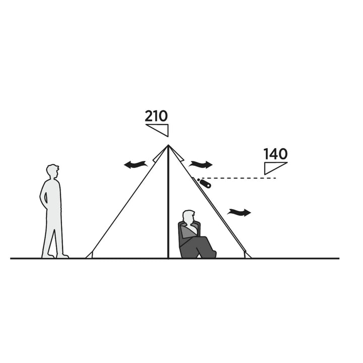Height comparison diagram for the Easy Camp Otra Tipi tent, ideal for festival-goers needing space.