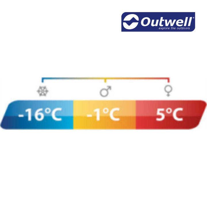 Outwell Campion Lux Sleeping Bag (Teal) Temperature rating