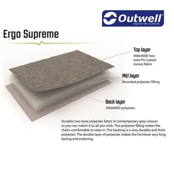 Outwell Fernley Reclining Chair Fabric Infographic