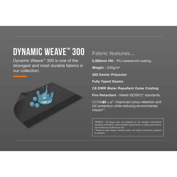Inforgraphic of the Vango Duynamic Weave 300 canvas.