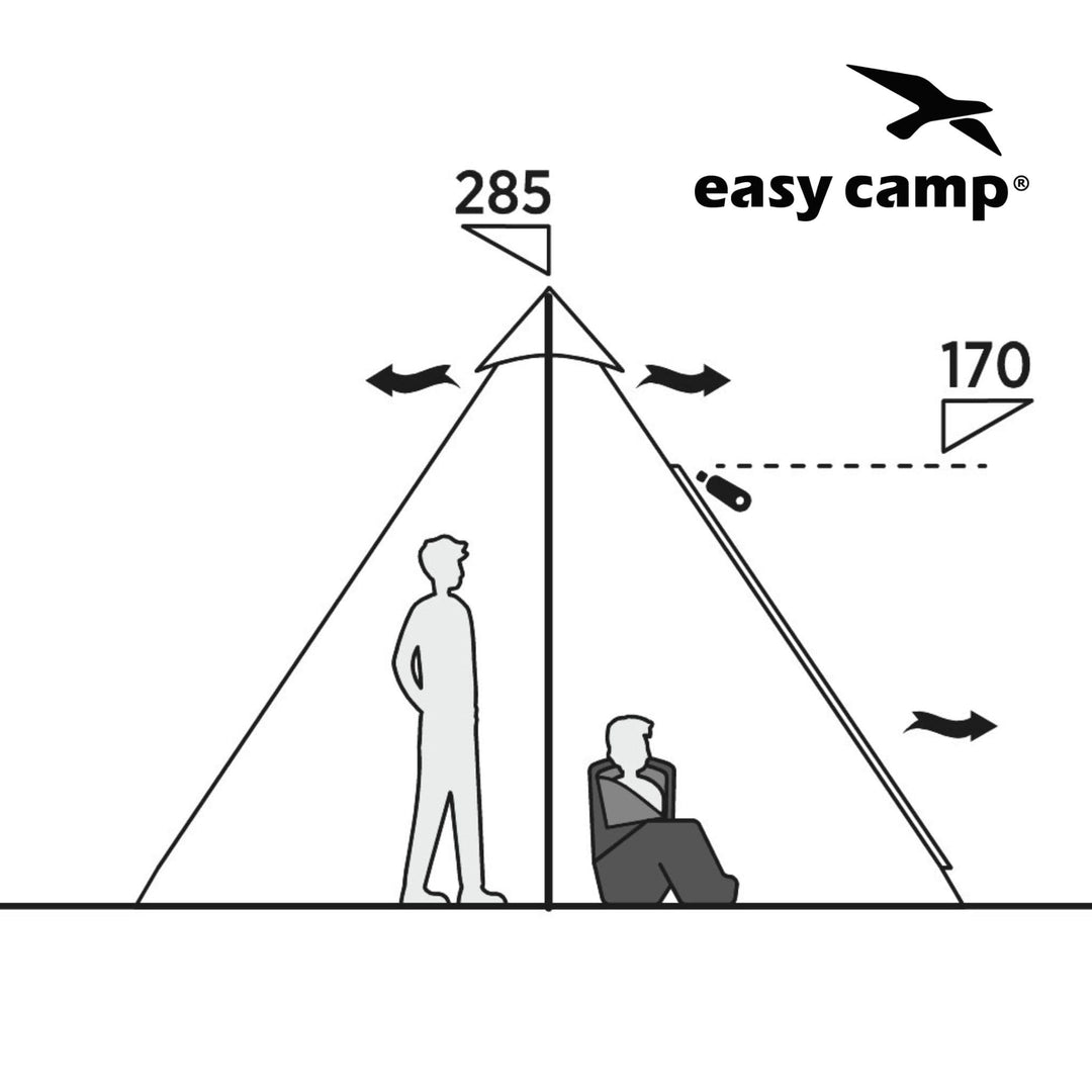 Easy Camp Moonlight Tipi Glamping Tent Ventilation points