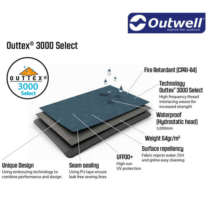 Outwell Cloud 5 Tent Canvas Infographic