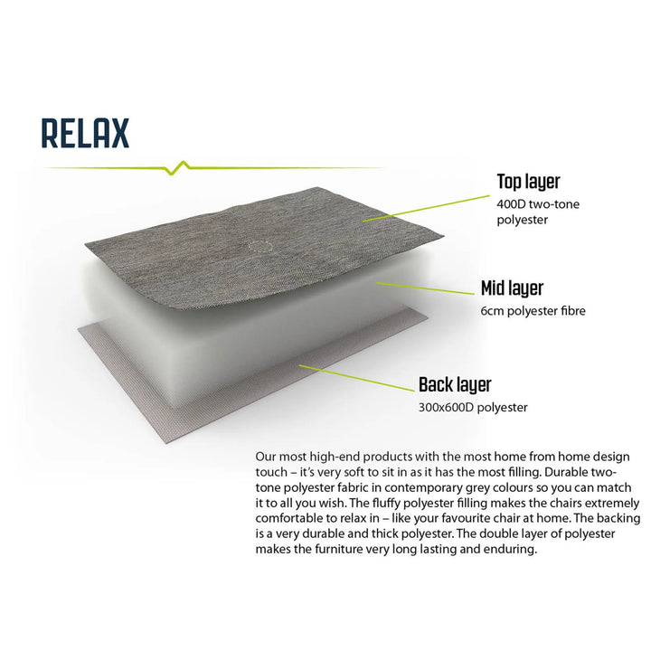 Outwell Sardis Lake Chair infographic