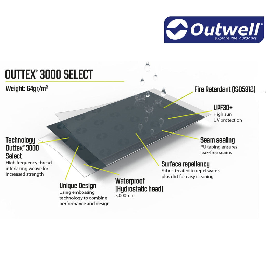 Outwell Sky 4 Tent Canvas Infographic