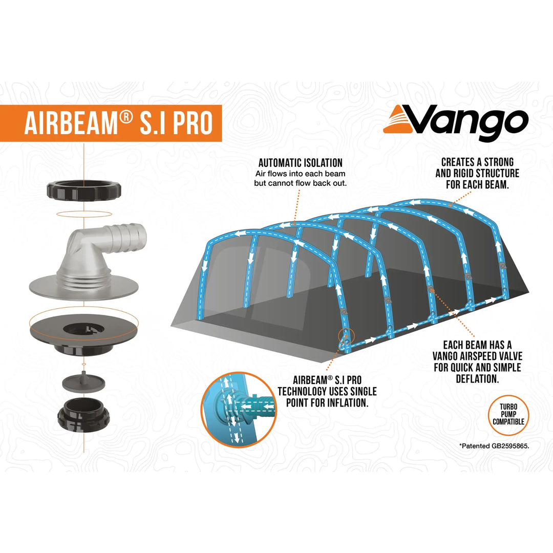 Vango AirBeam® S.I Pro system infographic, illustrating the single-point inflation technology and automatic isolation for a strong, rigid tent structure.