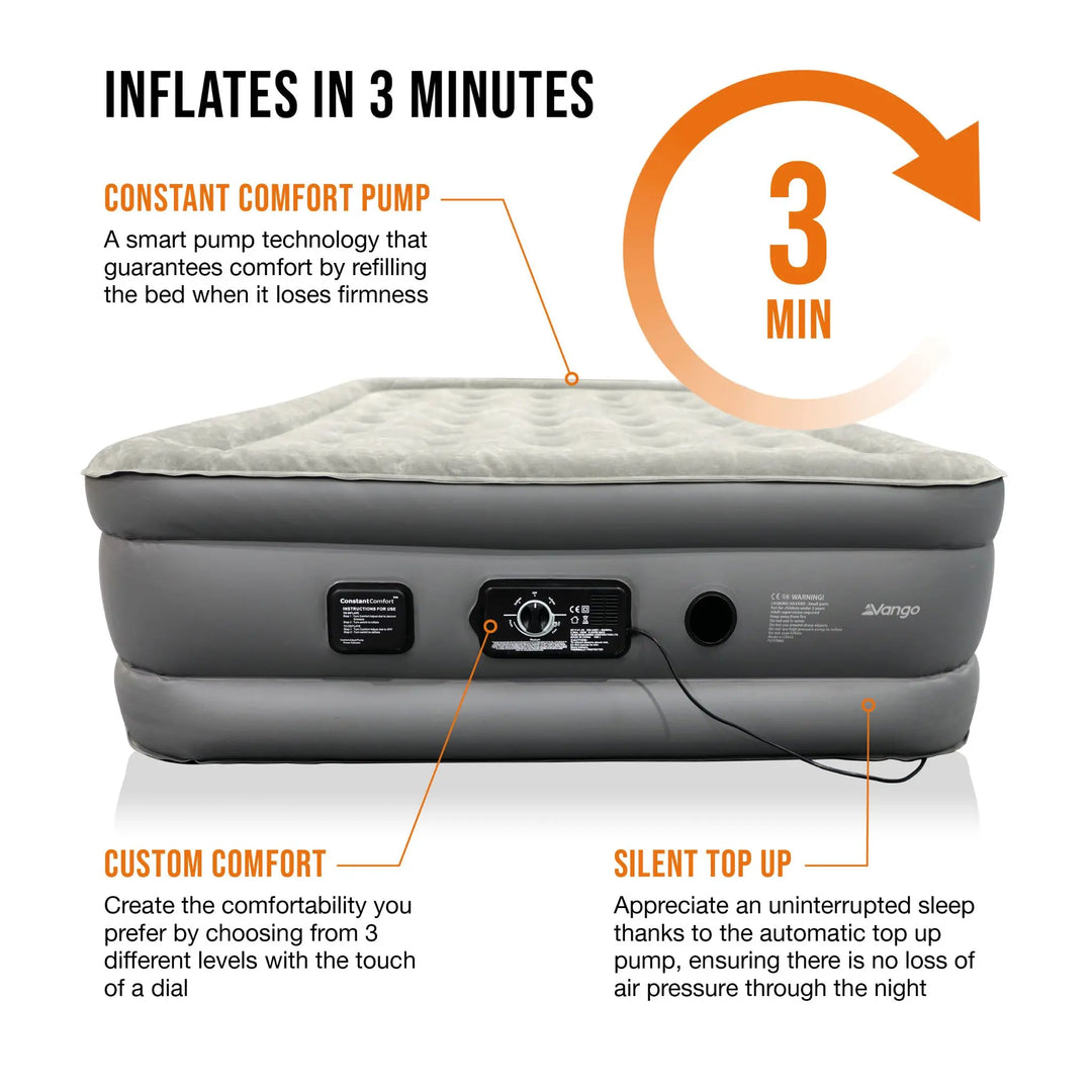 Vango Blissful Double Airbed infographic showing how it inflates in 3 minutes with a constant comfort pump and silent top-up function.