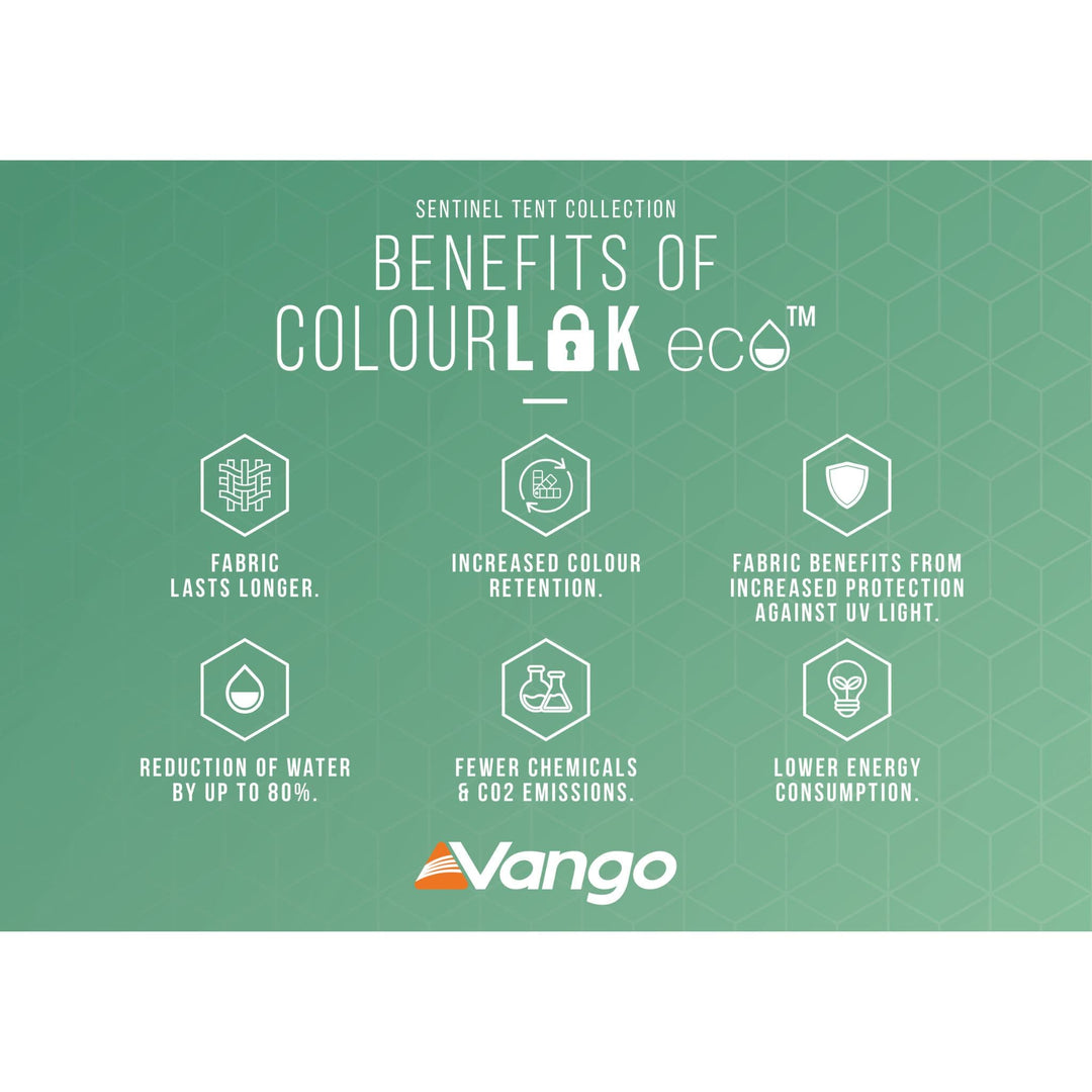 Infographic showing the benefits of Vango ColourLok eco technology, including enhanced UV protection, increased fabric lifespan, and reduced environmental impact.