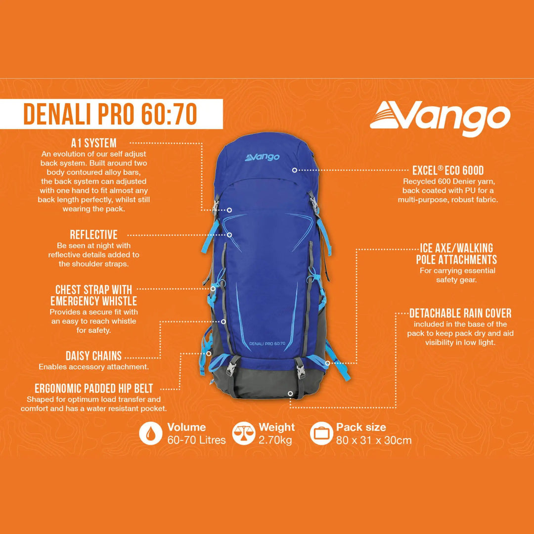 Infographic explaining the Vango Denali Pro 60:70 rucksack features, including adjustable back system and detachable rain cover for DofE expeditions.