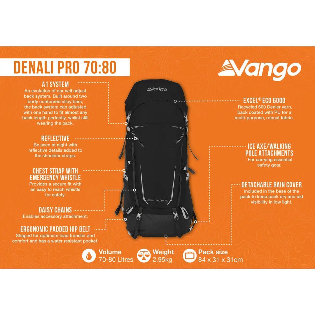 Infographic showing key features of the Vango Denali Pro 70:80 rucksack, including adjustable straps, rain cover, and trekking pole holders for hiking and DofE expeditions.