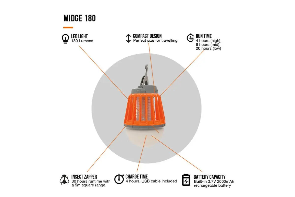 Vango Midge 180 Camping Light infographic highlighting features including 180 lumens LED light, compact design, insect zapper with 30-hour runtime, USB rechargeable battery, and multiple light settings.