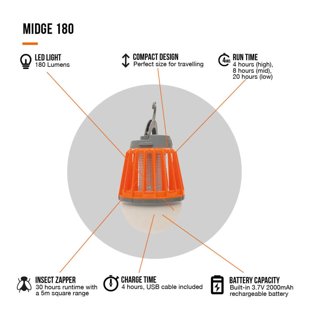 Infographic of the Vango Midge 180 Camping Light, highlighting its features including an Insect Zapper with a 5m range, 180 lumens LED light, compact design, rechargeable 2000mAh battery, and up to 30 hours runtime.