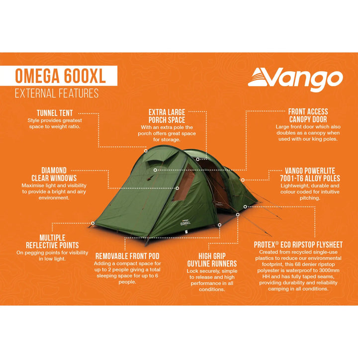 An orange promotional infographic for the Vango Omega 600XL tent, showing a green and brown dome tent in the center with callout lines and text describing its exterior features.