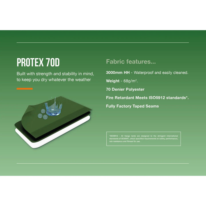 Product description of Protex 70D fabric with features listed on a green background