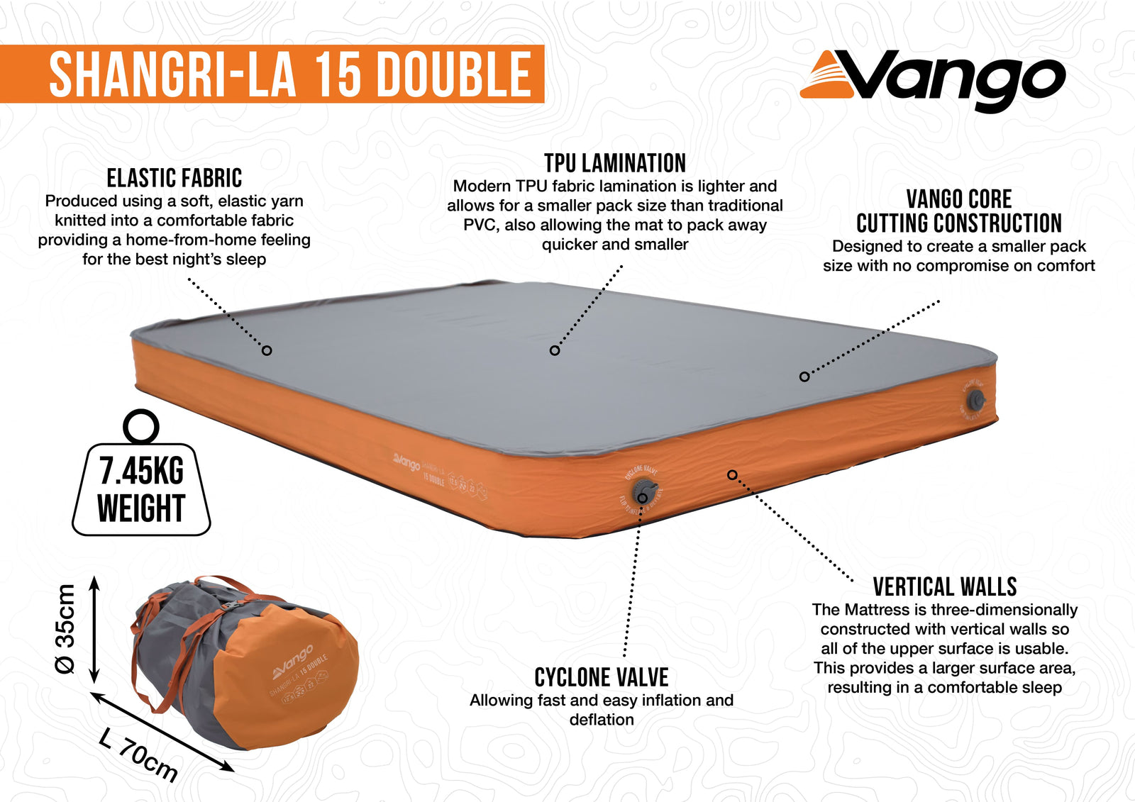 Infographic detailing the features of the Vango Shangri-La II 15cm Double self-inflating camping mat, highlighting its elastic fabric, cyclone valve, and vertical wall design.