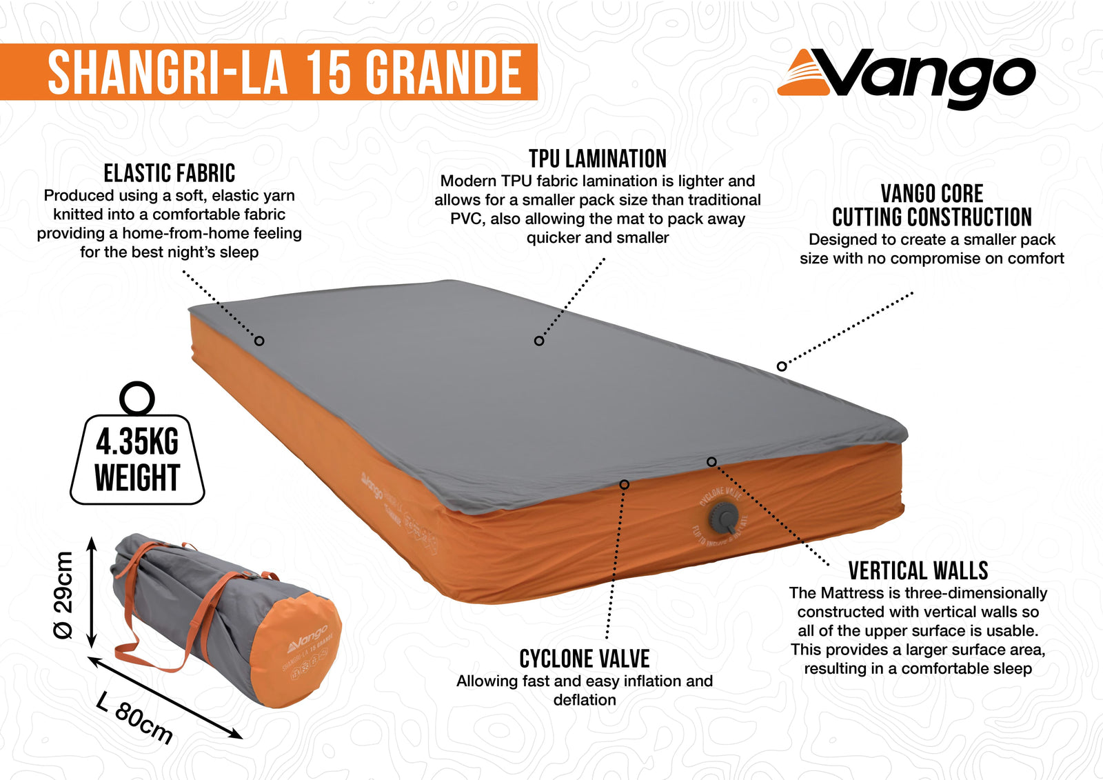 Vango Shangri-La II 15cm Grande self-inflating mat infographic, highlighting features like elastic fabric, TPU lamination, Vango Core cutting construction, and Cyclone valve for camping comfort.