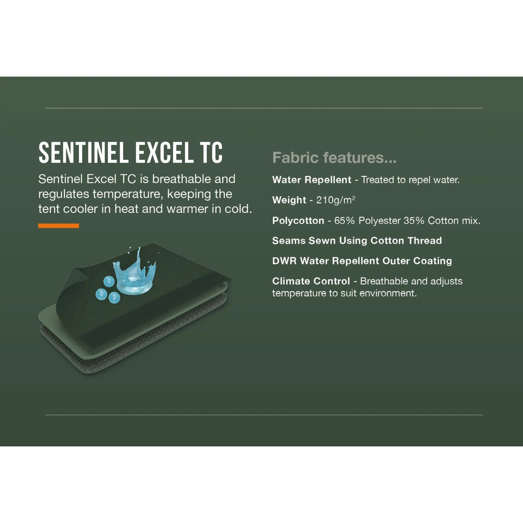 A dark green informational graphic for Sentinel Excel TC fabric, showing a small 3D rendering of a dark teal garment with blue water droplets and text listing fabric features such as water repellency, weight, cotton mix, and DWR coating.