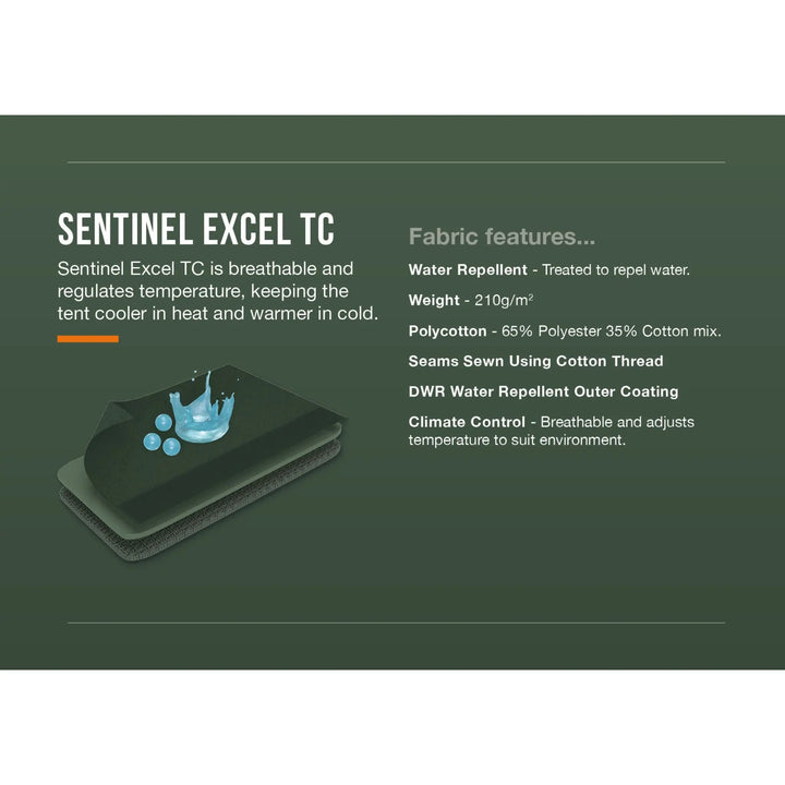 A dark green informational graphic for Sentinel Excel TC fabric, showing a small 3D rendering of a dark teal garment with blue water droplets and text listing fabric features such as water repellency, weight, cotton mix, and DWR coating.