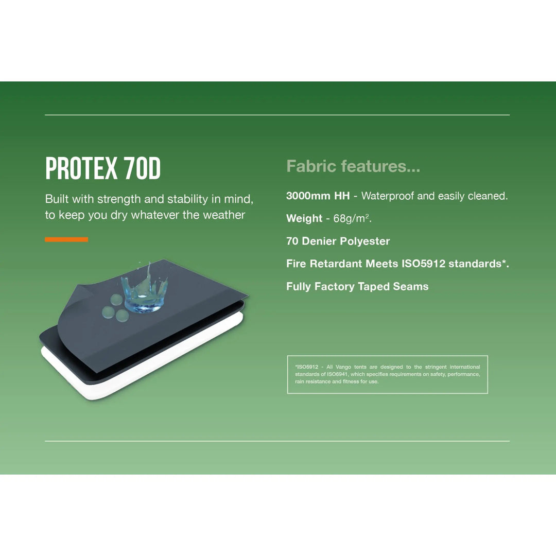 Illustration of Protex 70D fabric layers with water droplets, alongside text listing waterproof and fire retardant features.