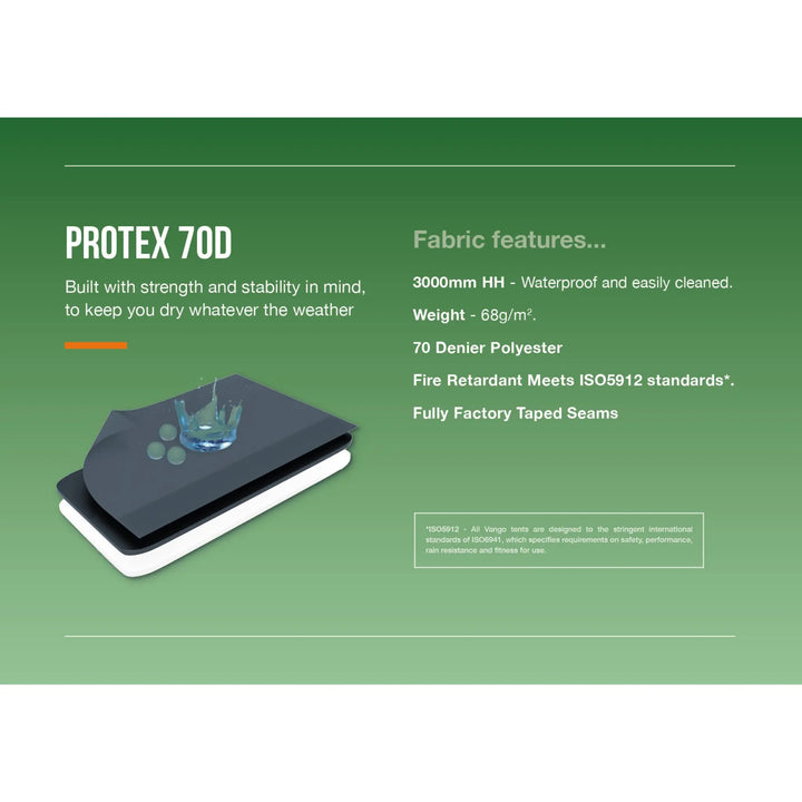 Illustration of Protex 70D fabric layers with water droplets, alongside text listing waterproof and fire retardant features.