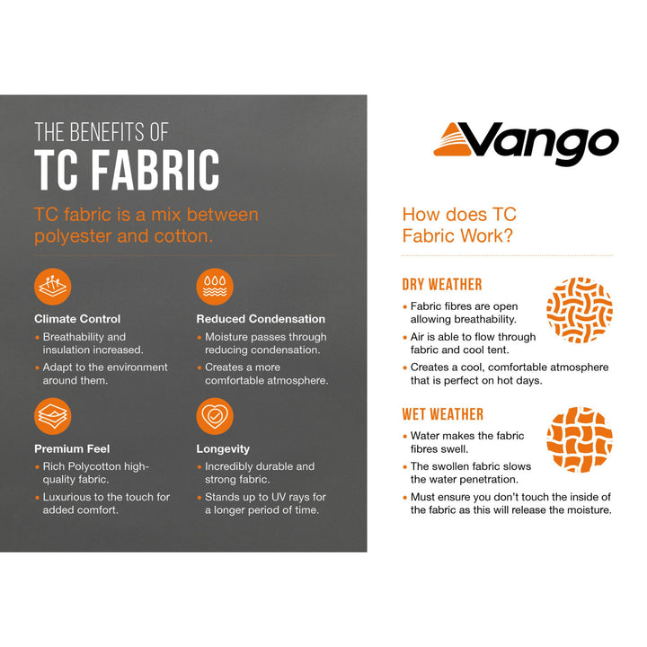 Benefits of TC fabric infographic