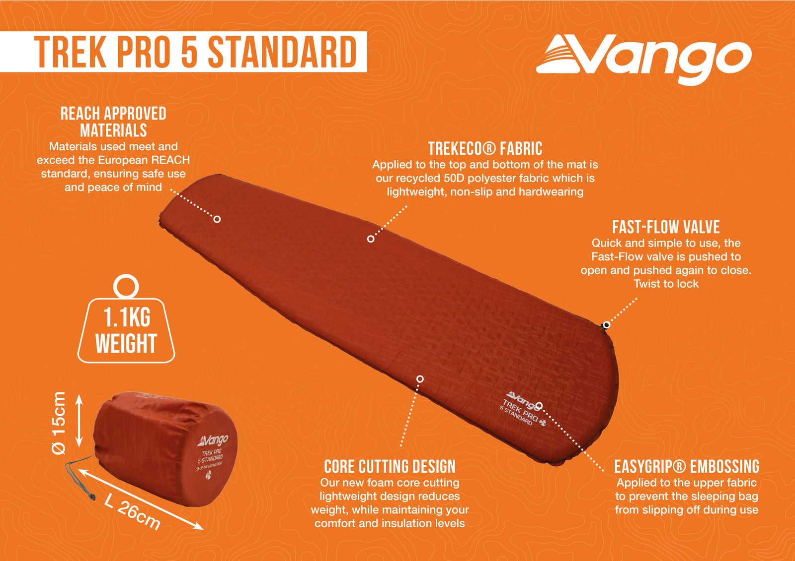 Infographic of the Vango Trek Pro 5 Standard trekking mat featuring key features such as lightweight design, REACH-approved materials, TrekEco fabric, fast-flow valve, and EasyGrip embossing, ideal for hiking and outdoor adventures.