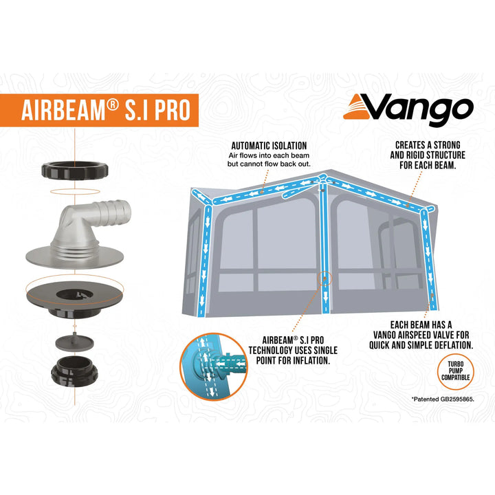 Vango Airbeam S.I Pro tent system with components and features on a white background