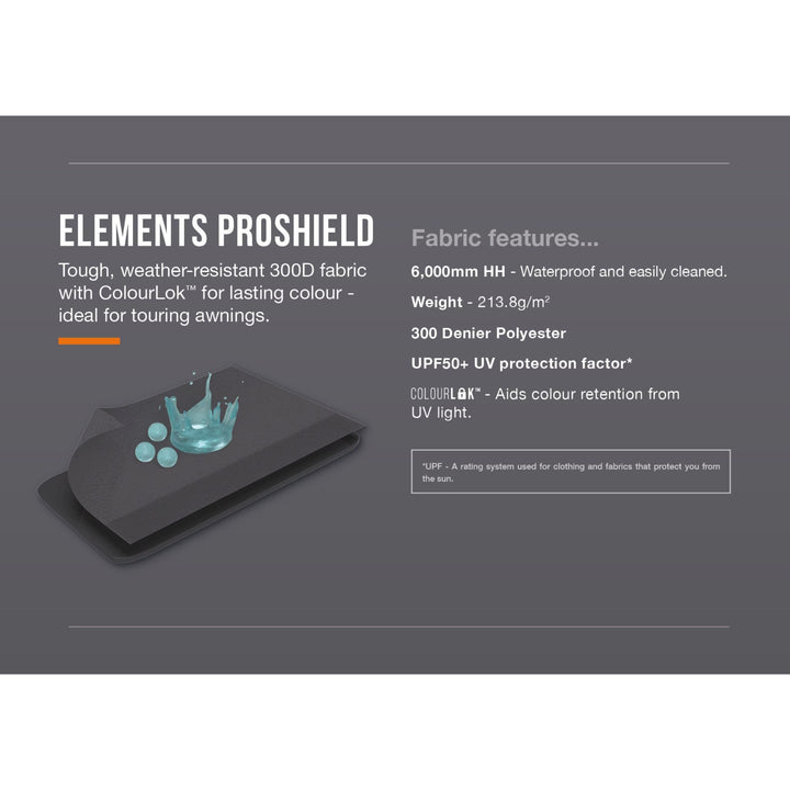A dark gray informational graphic for Elements Proshield fabric, showing a small 3D rendering of a dark gray awning panel with blue water droplets and text detailing fabric features such as 6,000mm HH waterproofing, weight, denier, and UPF protection.