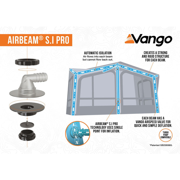 Vango Airbeam S.I Pro tent system with components and features on a white background
