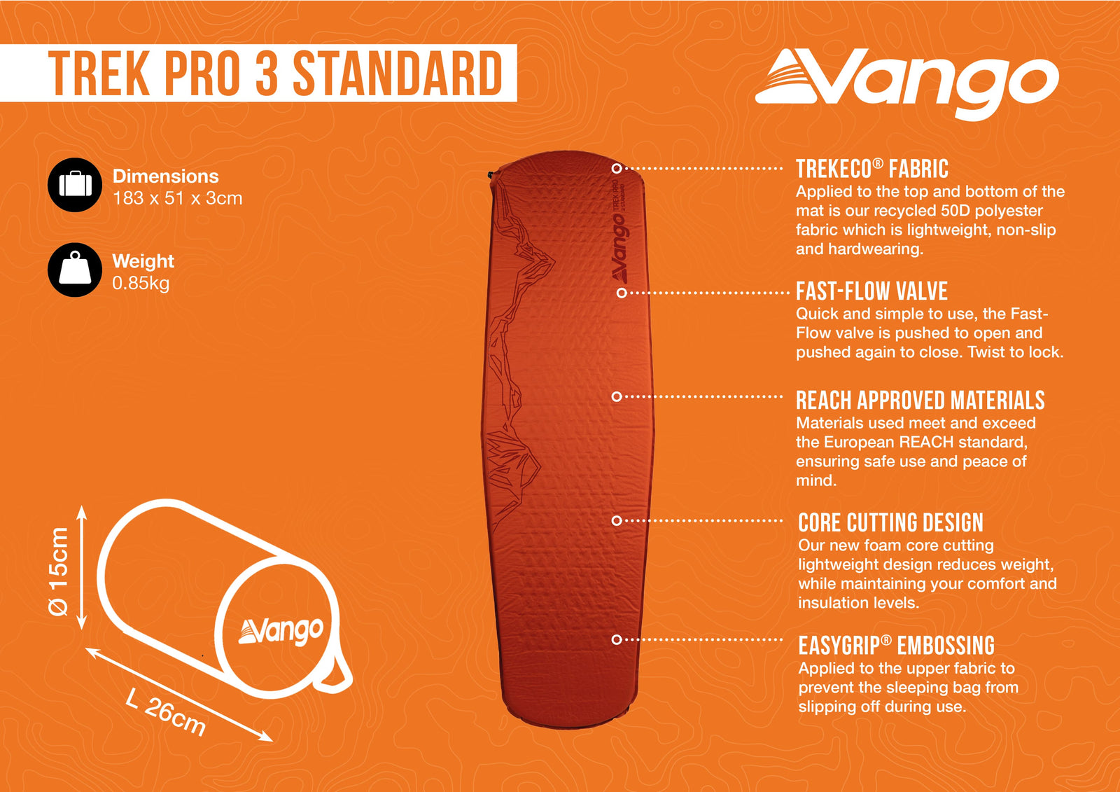 Infographic of the Vango Trek Pro 3 Standard trekking mat highlighting key features, including lightweight design, REACH-approved materials, Fast-Flow valve, EasyGrip® embossing, and compact dimensions for camping mats.