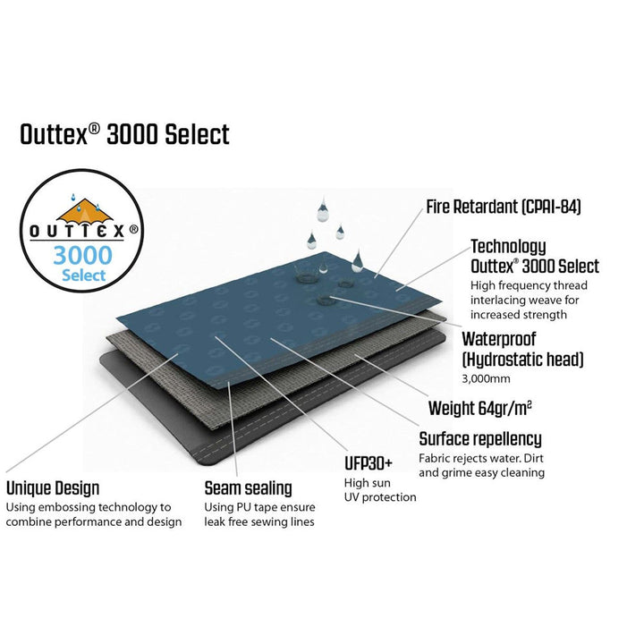 Outwell Windscreen Premium Windbreak